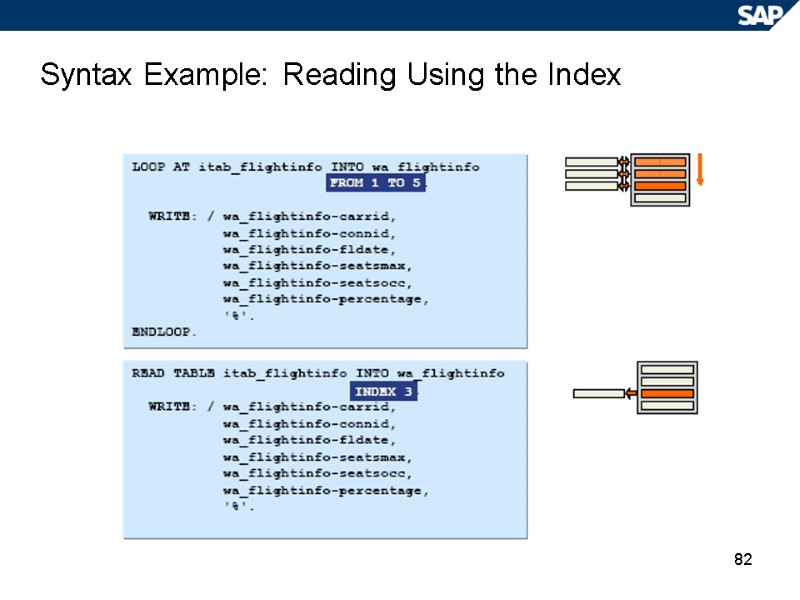 82 Syntax Example: Reading Using the Index